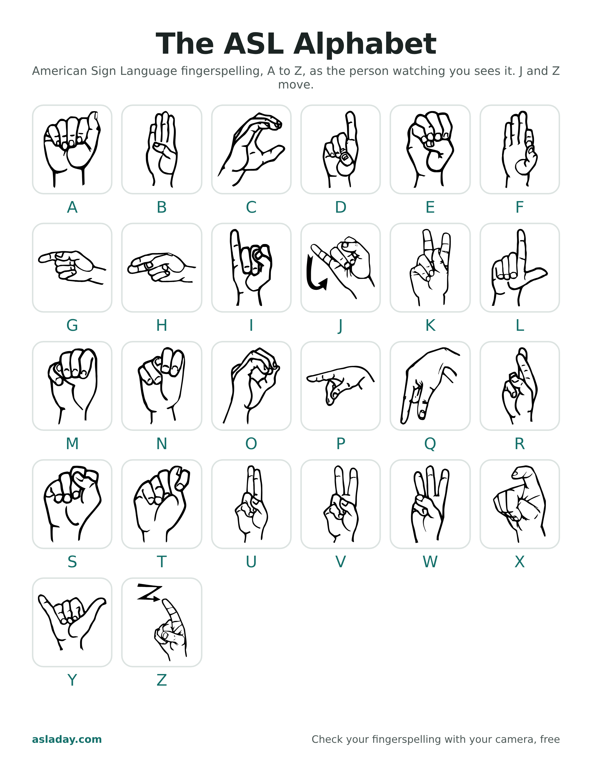 The ASL alphabet chart: the handshape for every letter A to Z