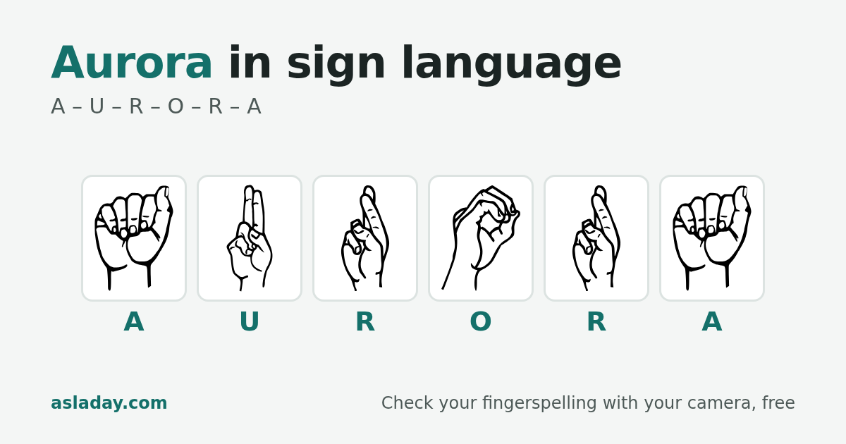 Aurora in sign language: A, U, R, O, R, A