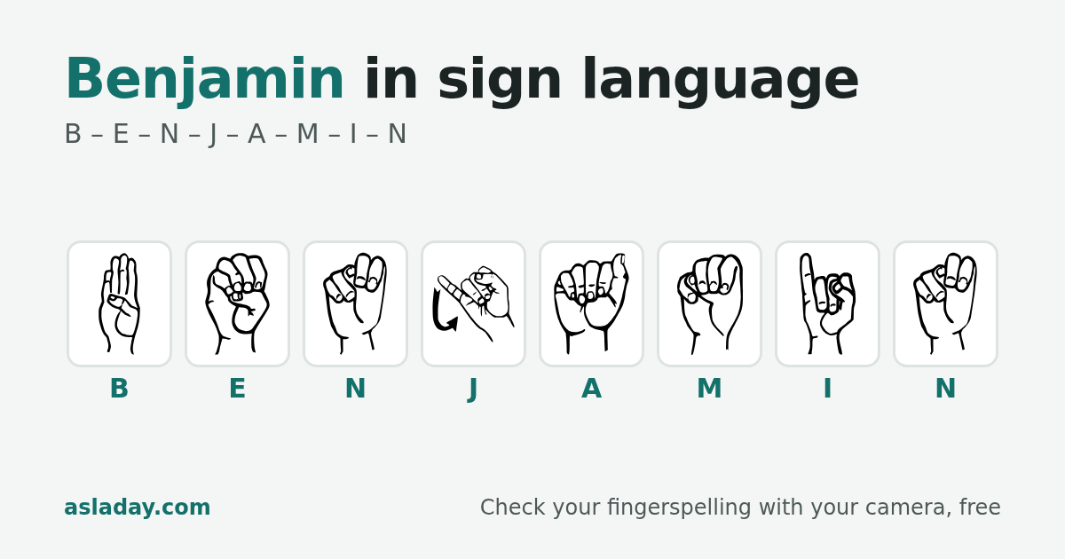 Benjamin in sign language: B, E, N, J, A, M, I, N