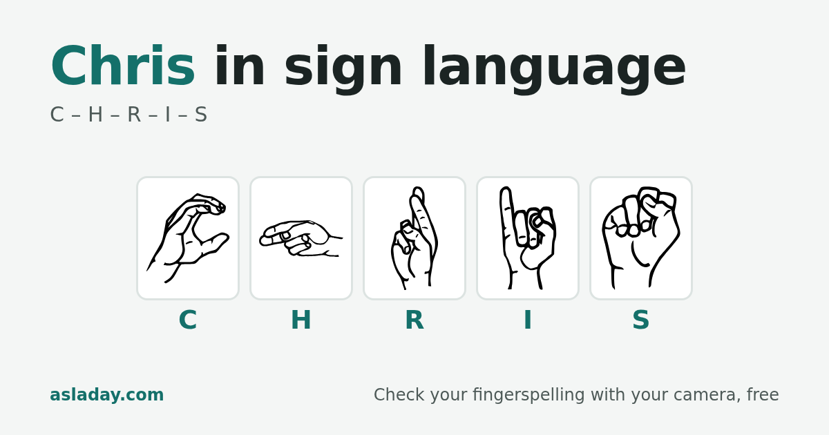 Chris in sign language: C, H, R, I, S
