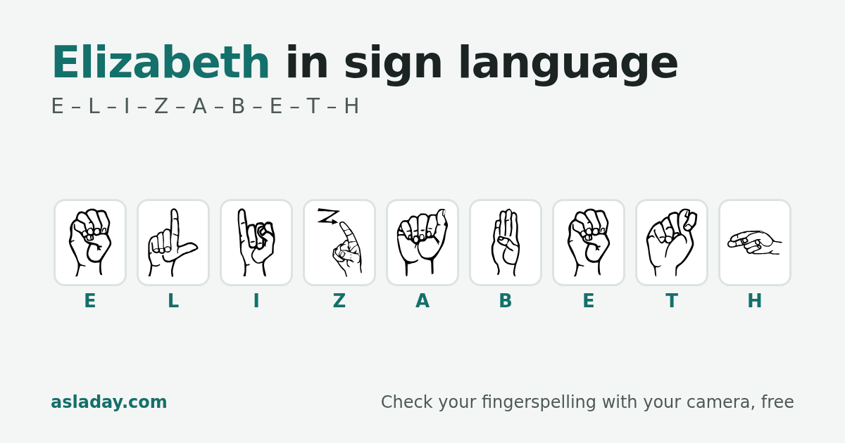Elizabeth in sign language: E, L, I, Z, A, B, E, T, H