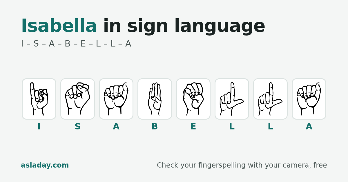Isabella in sign language: I, S, A, B, E, L, L, A