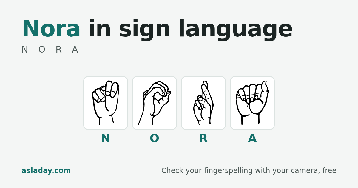 Nora in sign language: N, O, R, A
