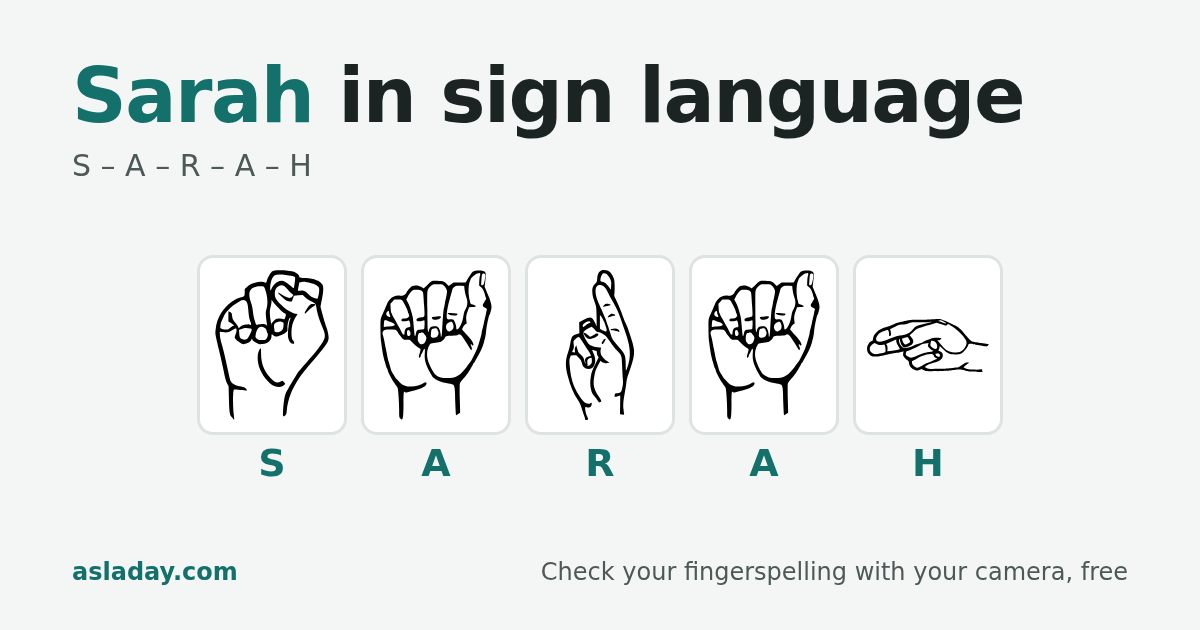 Sarah in sign language: S, A, R, A, H
