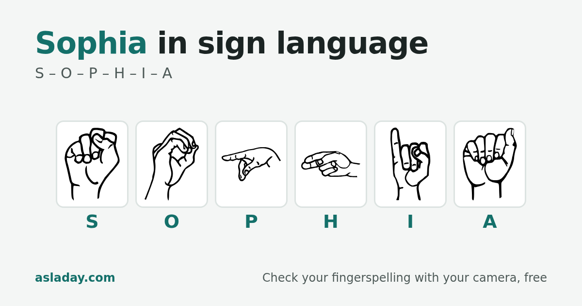 Sophia in sign language: S, O, P, H, I, A