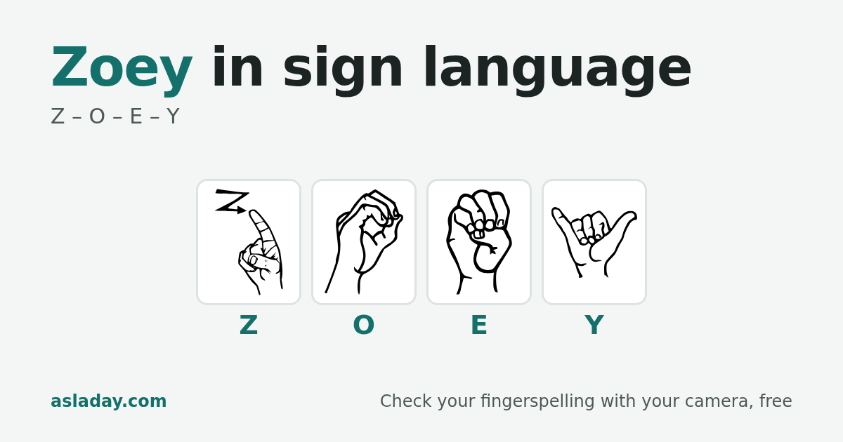 Zoey in sign language: Z, O, E, Y